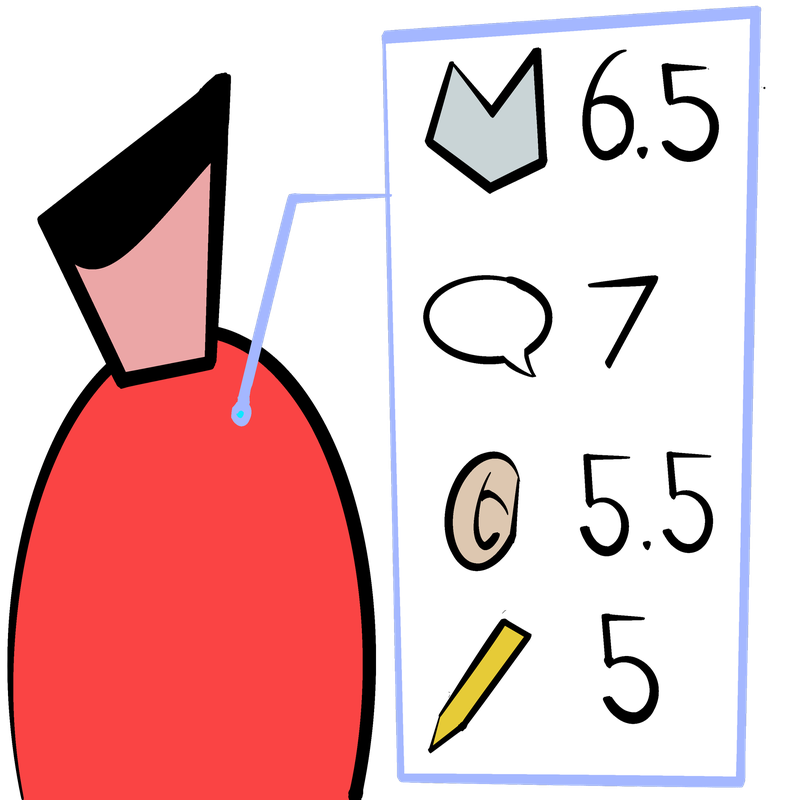 Person reviewing IELTS band score